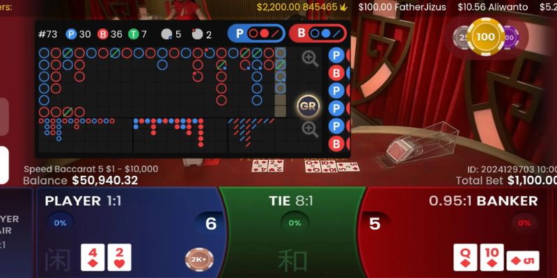 Baccarat tại 8XBET